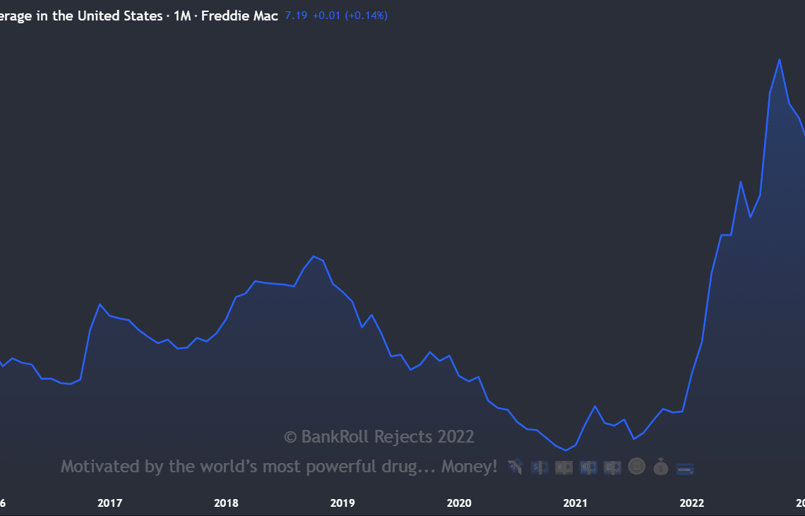 The Looming Storm: How Rising Interest Rates Will Impact the Real Estate Market