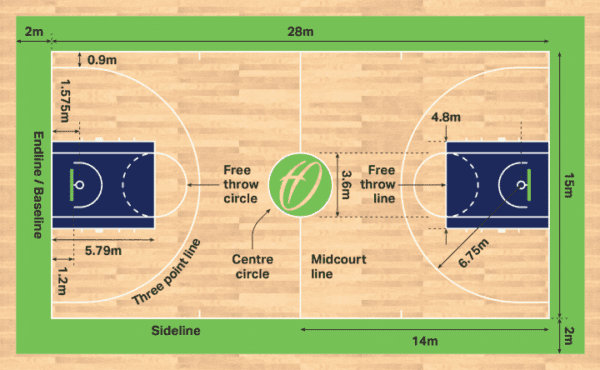 The Fundamentals Of Basketball: A Comprehensive Beginner's Guide | 2026