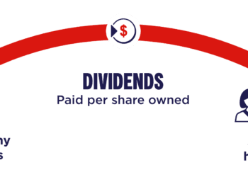 The Wealth-Building Wonder of Dividend Investing: Turbocharging Returns for All Investors