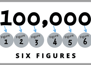 Harnessing the Power of Ambition: A Journey to Six Figures in Engineering