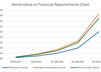 Why the 30/30/3 Home Buying Rule is a Game-Changer for Smart Home Buyers in Today's Market