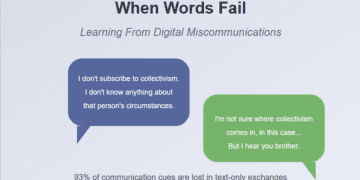 When Words Fail: Learning From My Digital Miscommunications