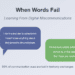 When Words Fail: Learning From My Digital Miscommunications