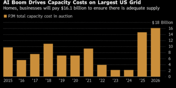 The $925 Billion Question: Can Our Power Grid Handle the AI Data Center Boom?