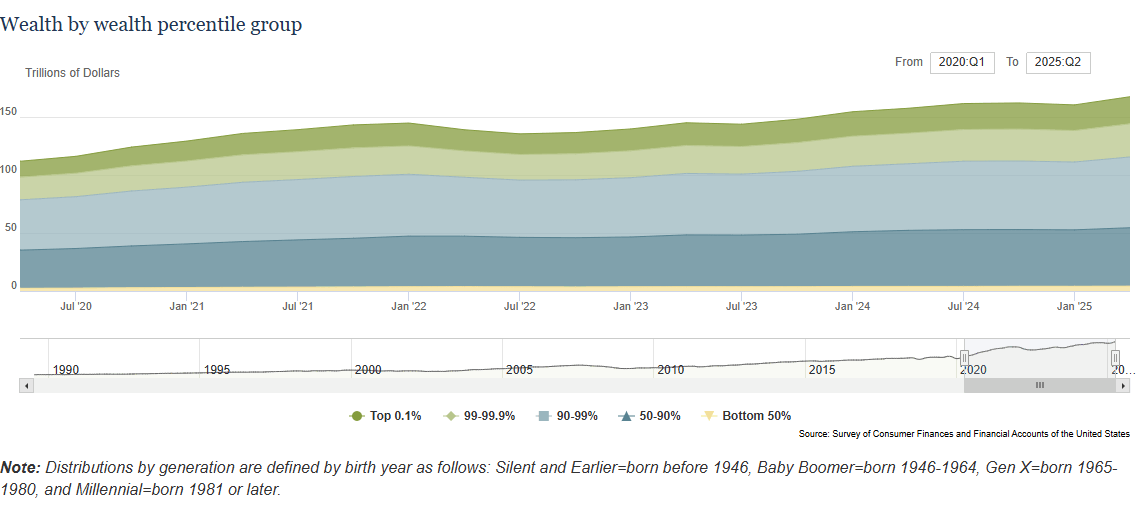 The Wealth Gap Nobody's Talking About: Why the Working Class Needs to Become the Investor Class
