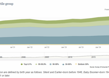 The Wealth Gap Nobody's Talking About: Why the Working Class Needs to Become the Investor Class