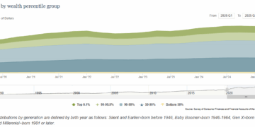 The Wealth Gap Nobody's Talking About: Why the Working Class Needs to Become the Investor Class